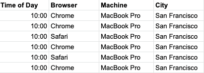 Example table of login events